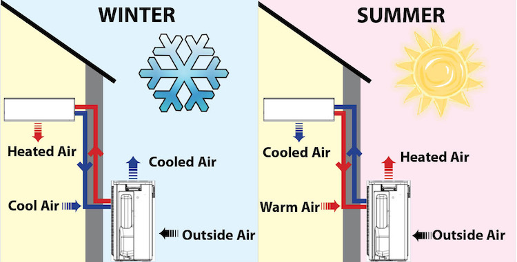 4 Common Causes of a Leaking Air Conditioner