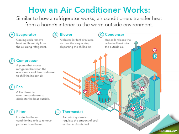 4 Common Causes of a Leaking Air Conditioner