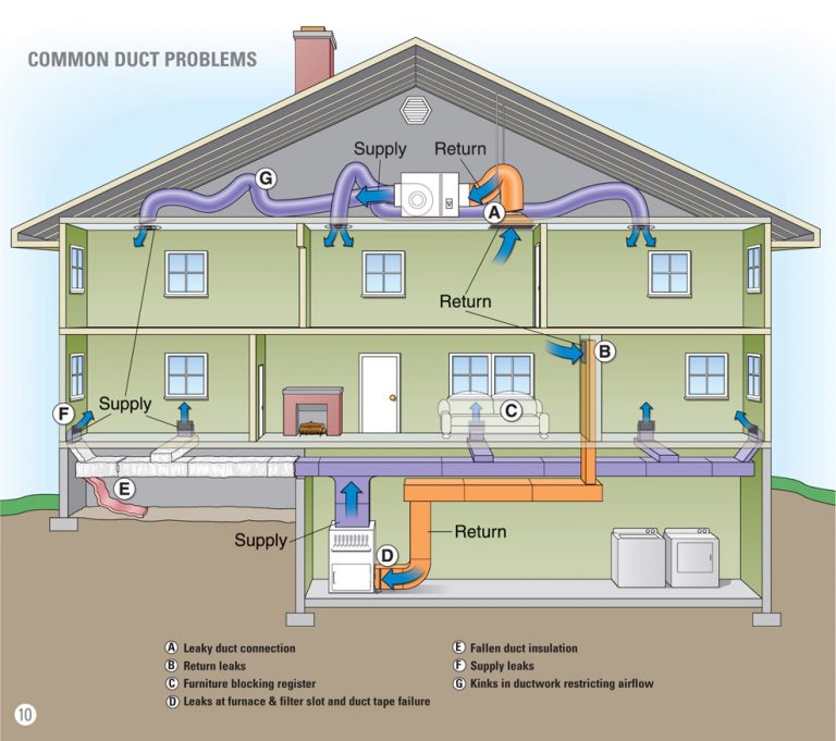 what-is-the-purpose-of-my-air-conditioner-s-return-air-vent-ac-return