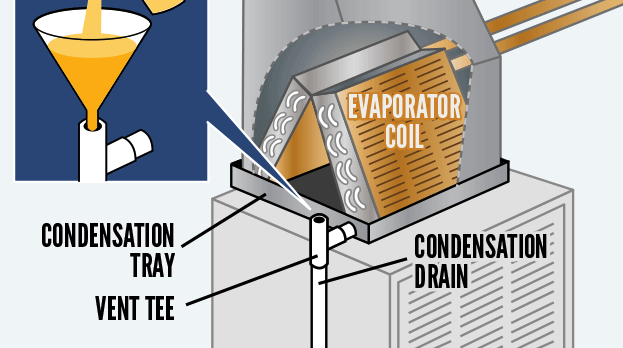 Help! My Air Conditioner's Drain Pan is Full of Water!