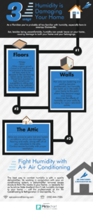 How Humidity Damages a Home