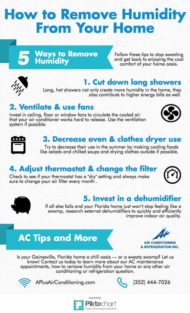 Ways to Reduce Humidity in the Home A+ Air Conditioning